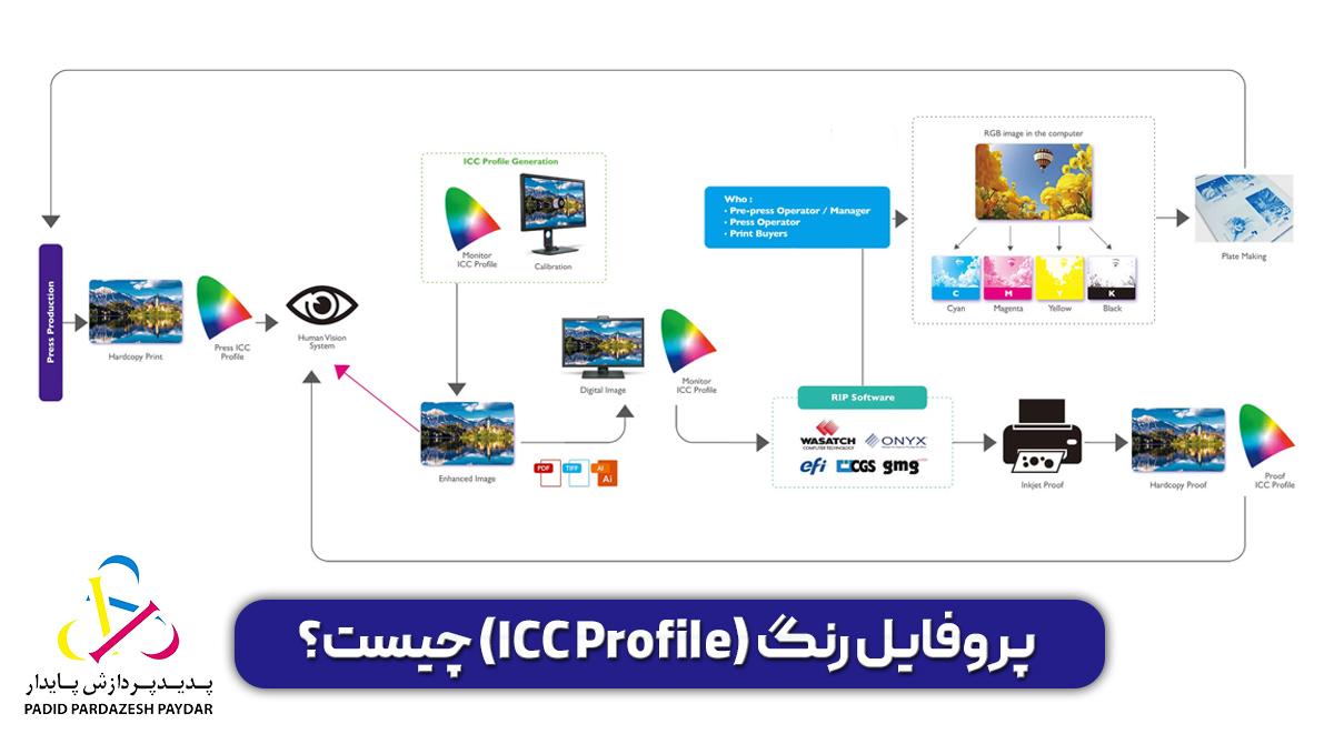 پروفایل رنگ (ICC Profile) چیست و چه نقشی در چاپ دارد؟ - پروفایل ICC